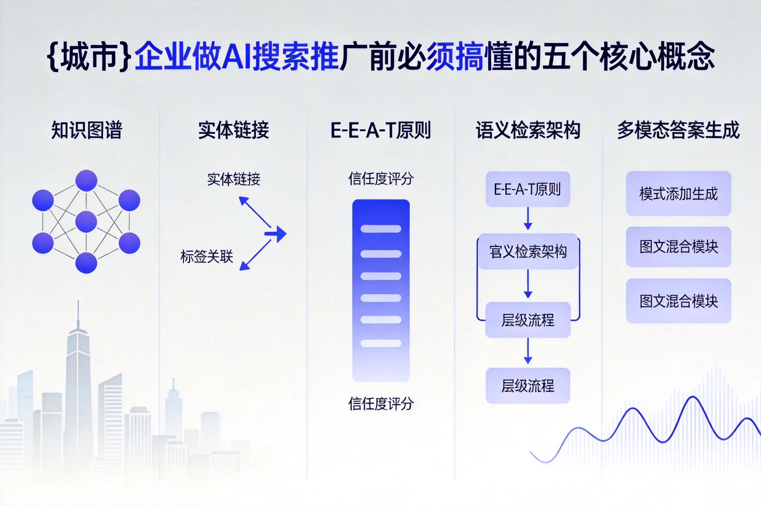 湘西企业做AI搜索推广前必须搞懂的五个核心概念