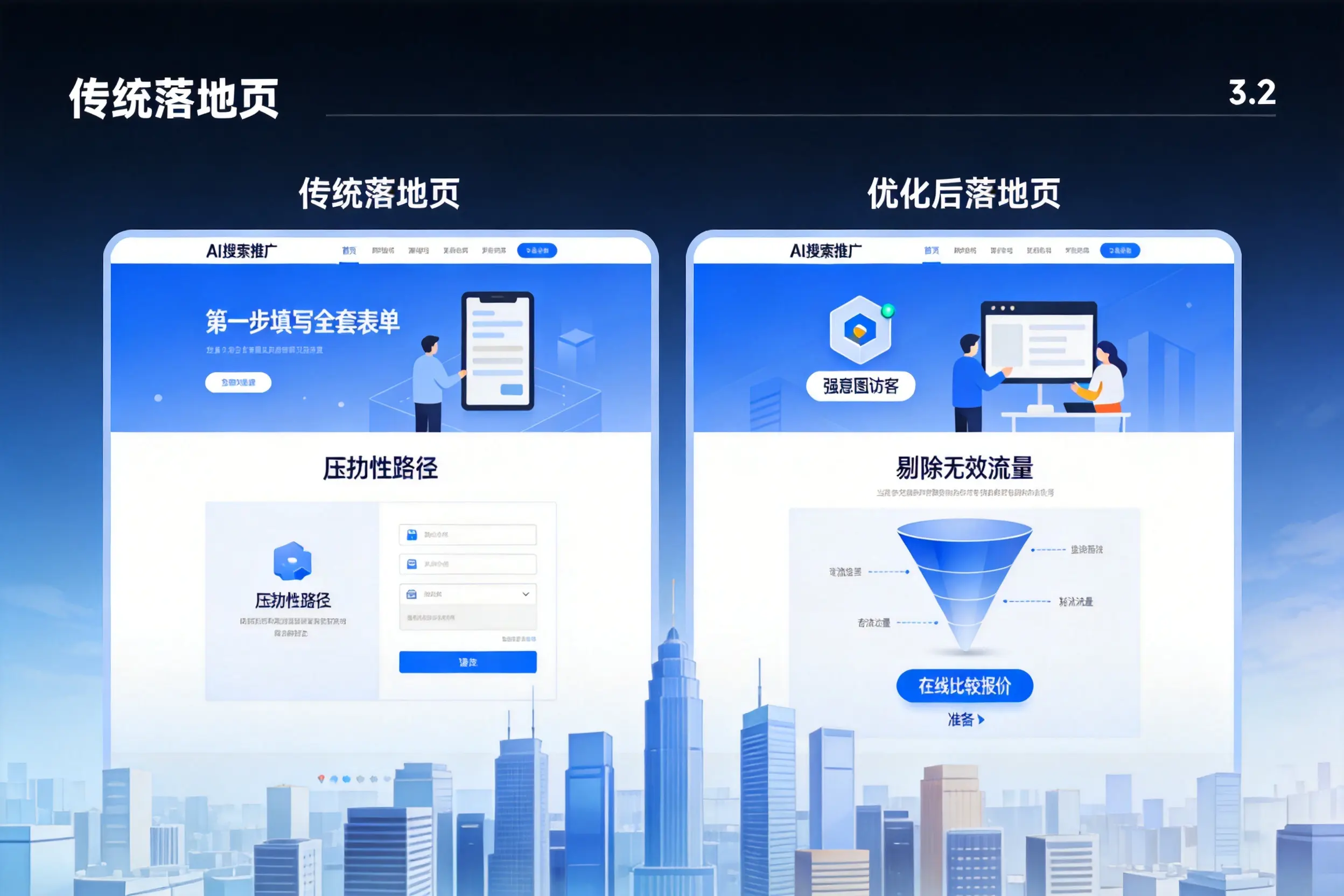 AI搜索推广落地页转化低？湘西企业优化方法详解