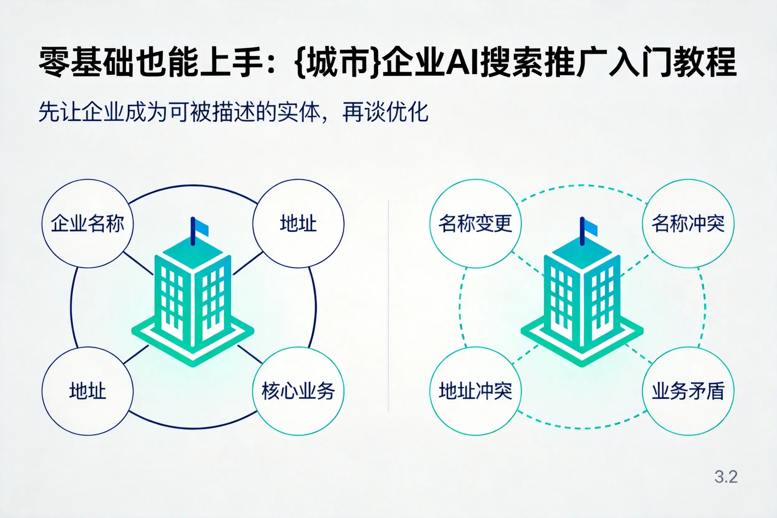 零基础也能上手:湘西企业AI搜索推广入门教程