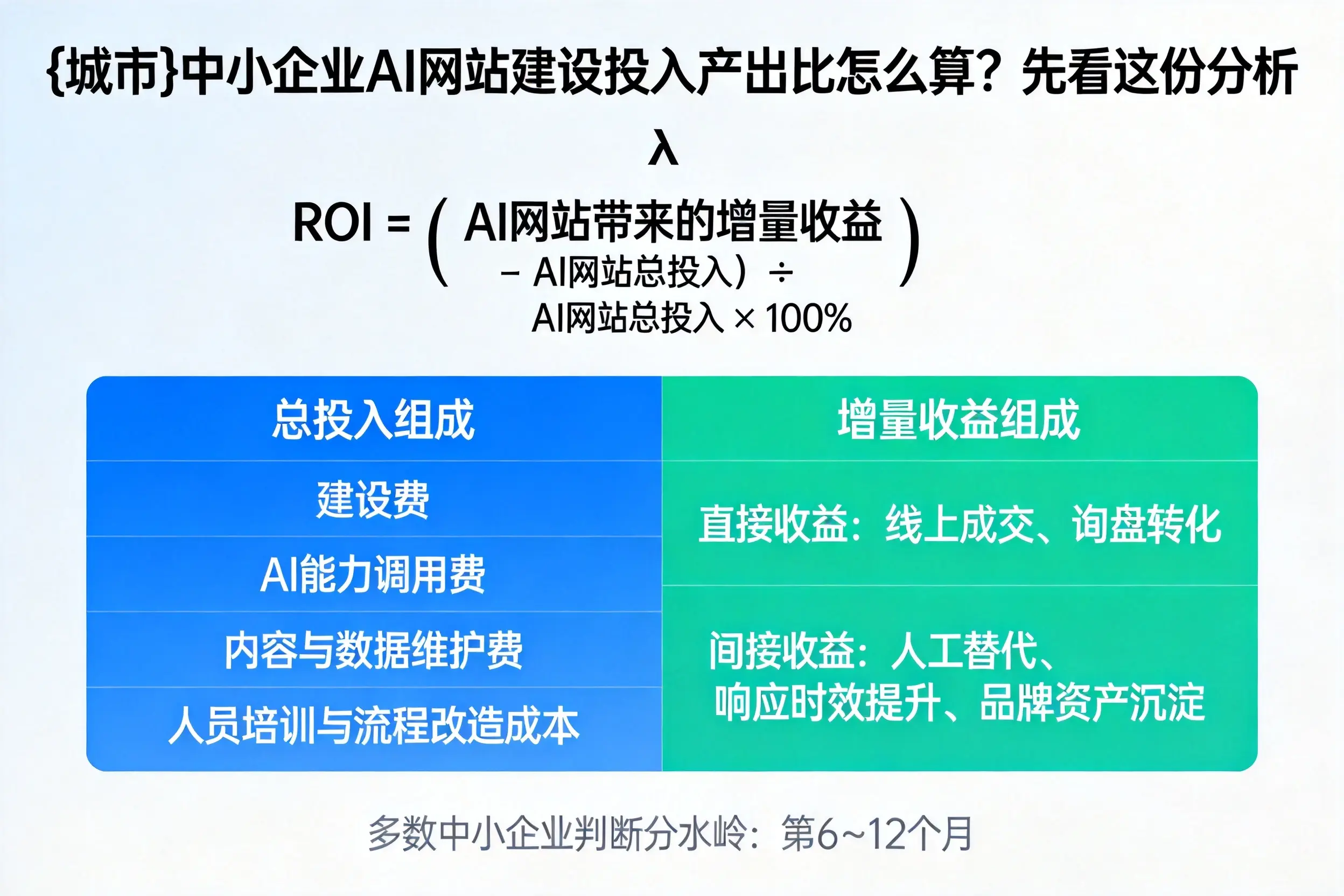 湘西中小企业AI网站建设投入产出比怎么算？先看这份分析