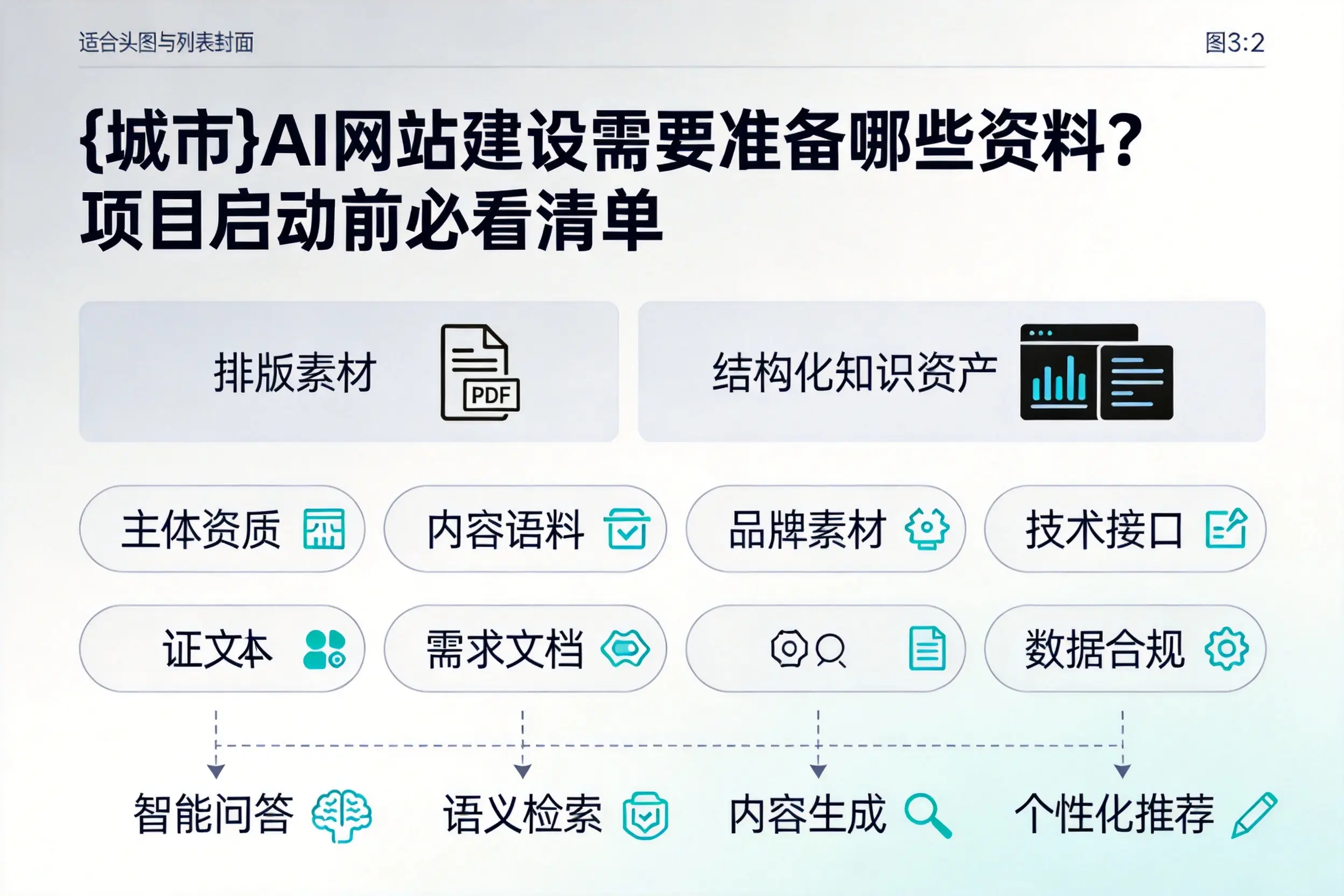 湘西AI网站建设需要准备哪些资料？项目启动前必看清单