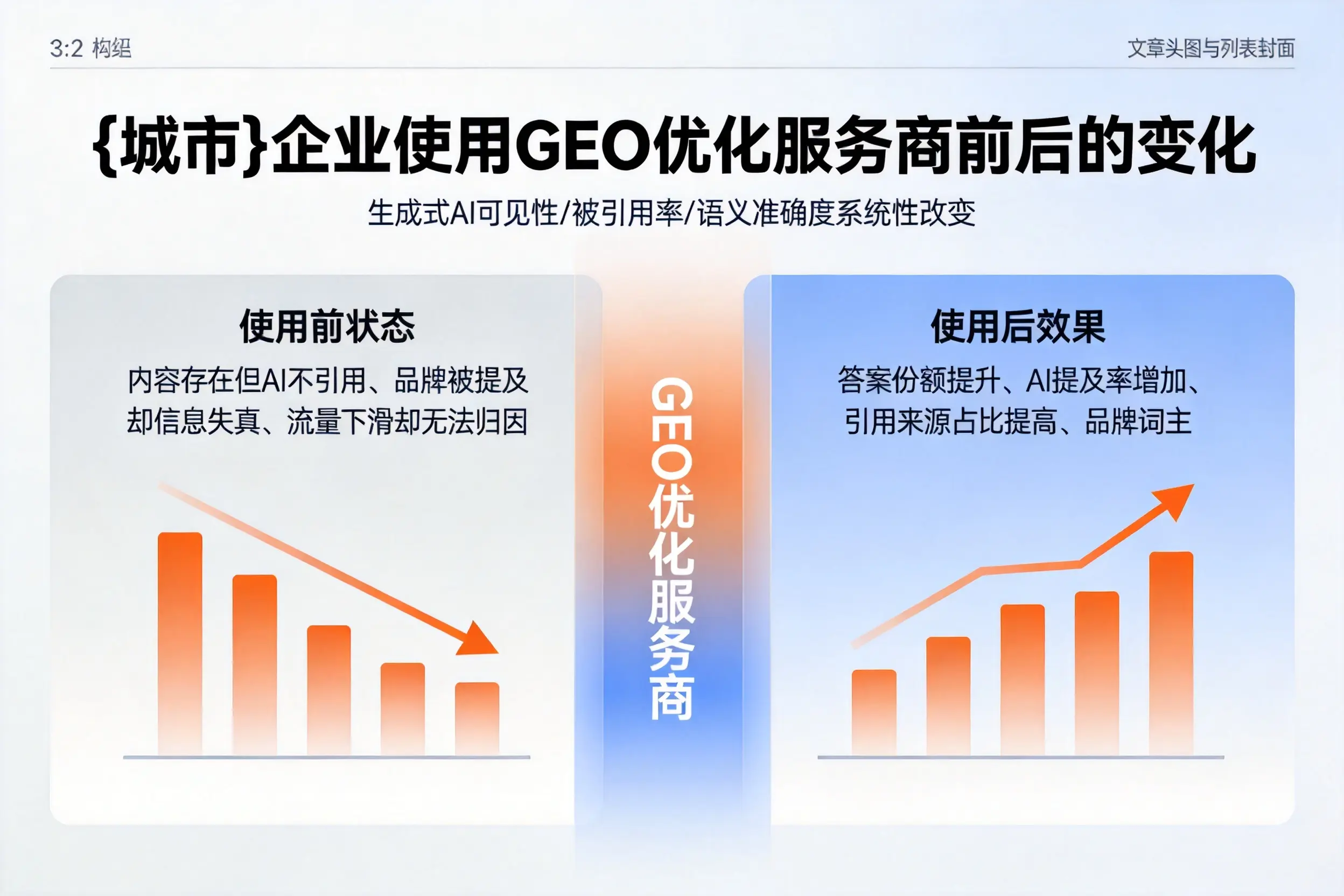 湘西企业使用GEO优化服务商前后的变化