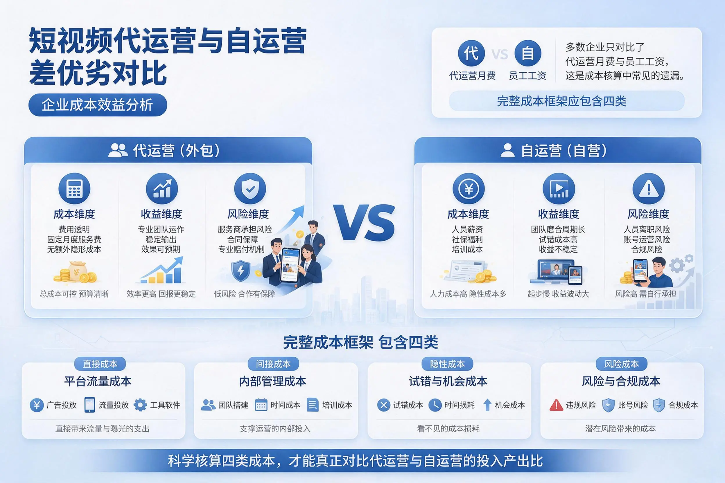 短视频代运营与自运营优劣对比：湘西企业成本效益分析