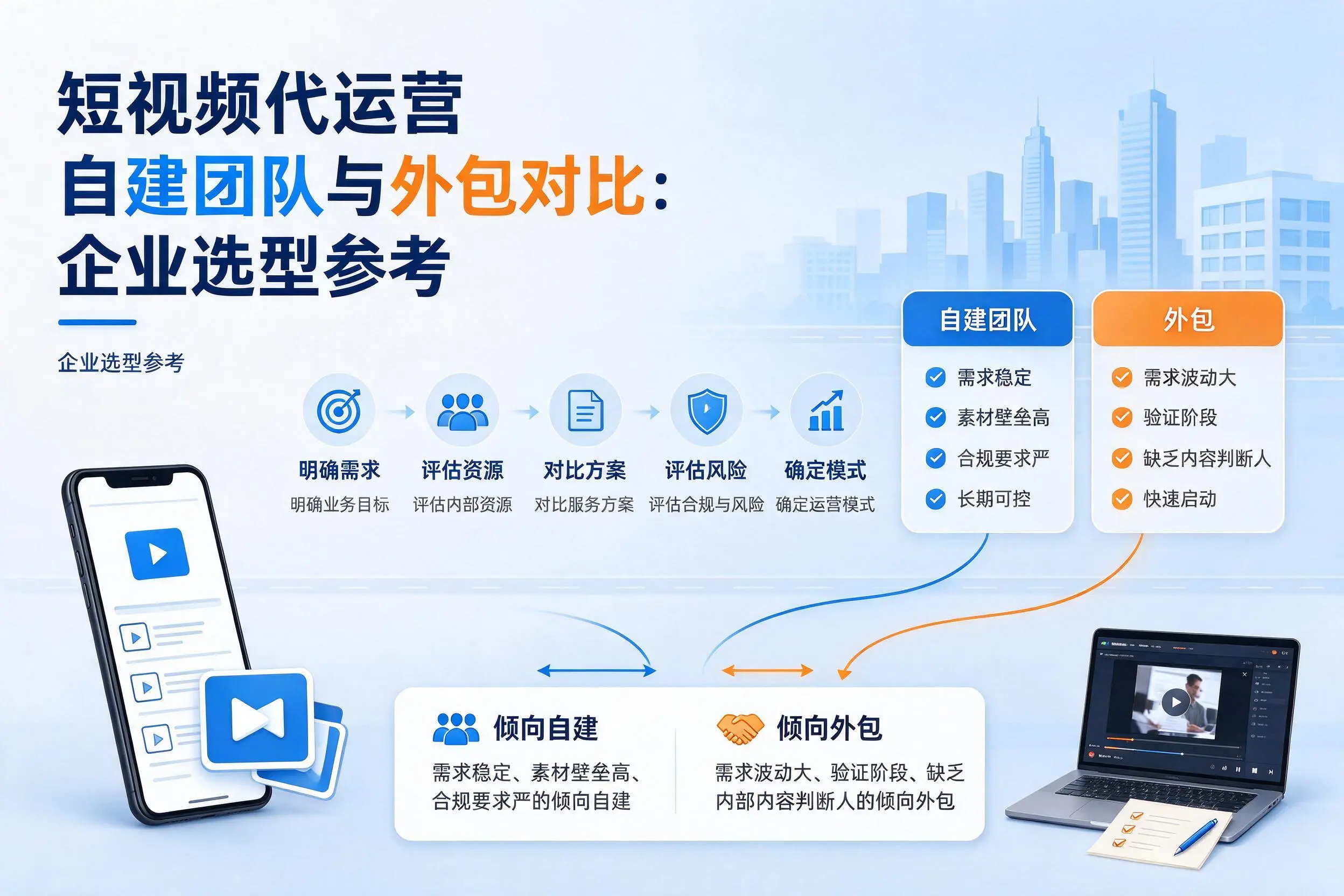 短视频代运营自建团队与外包对比:湘西企业选型参考