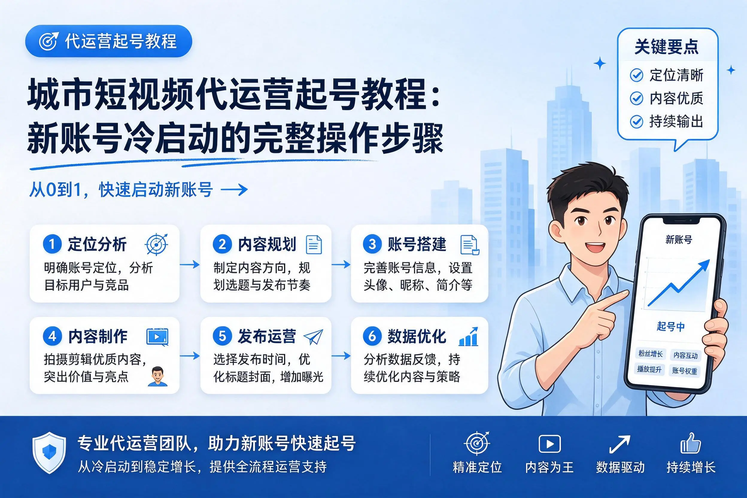 湘西短视频代运营起号教程：新账号冷启动的完整操作步骤