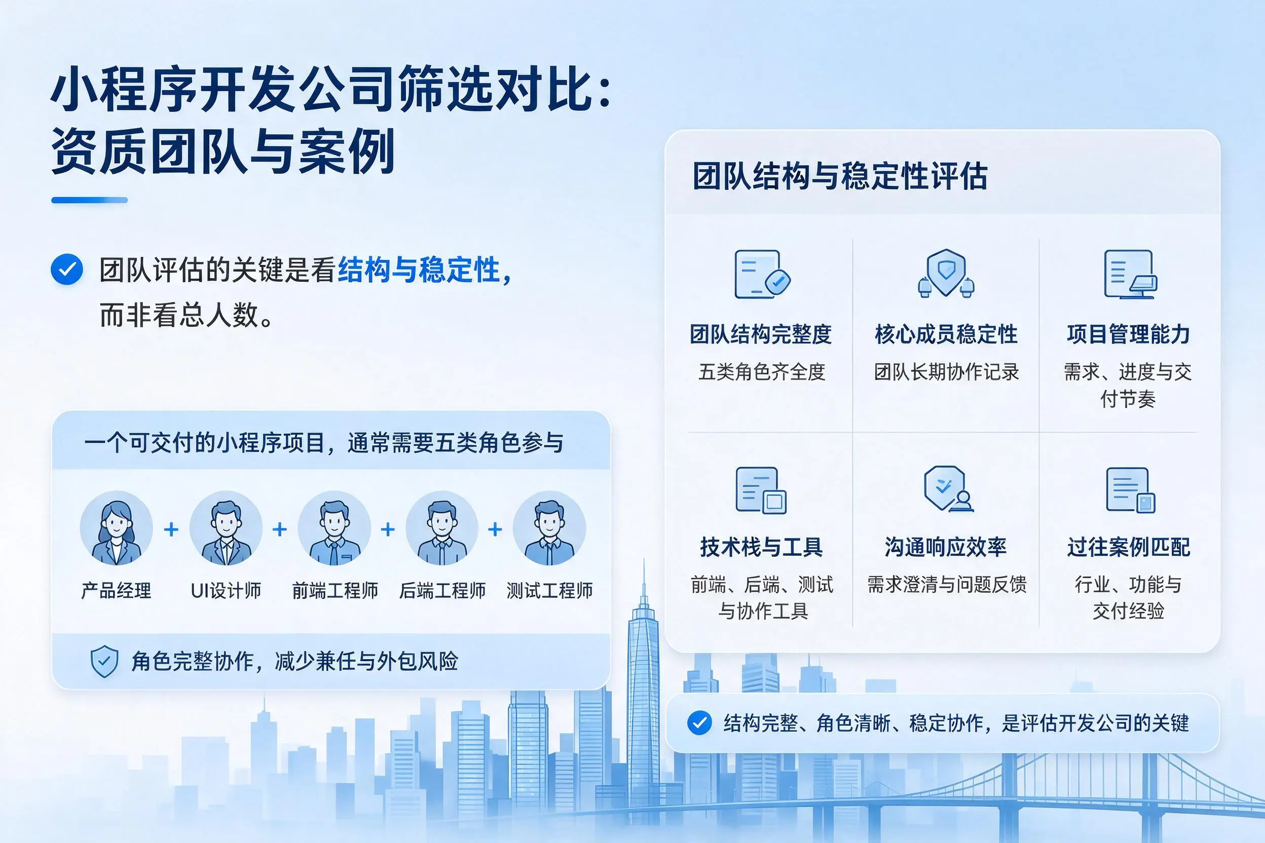 湘西小程序开发公司筛选对比:资质团队与案例