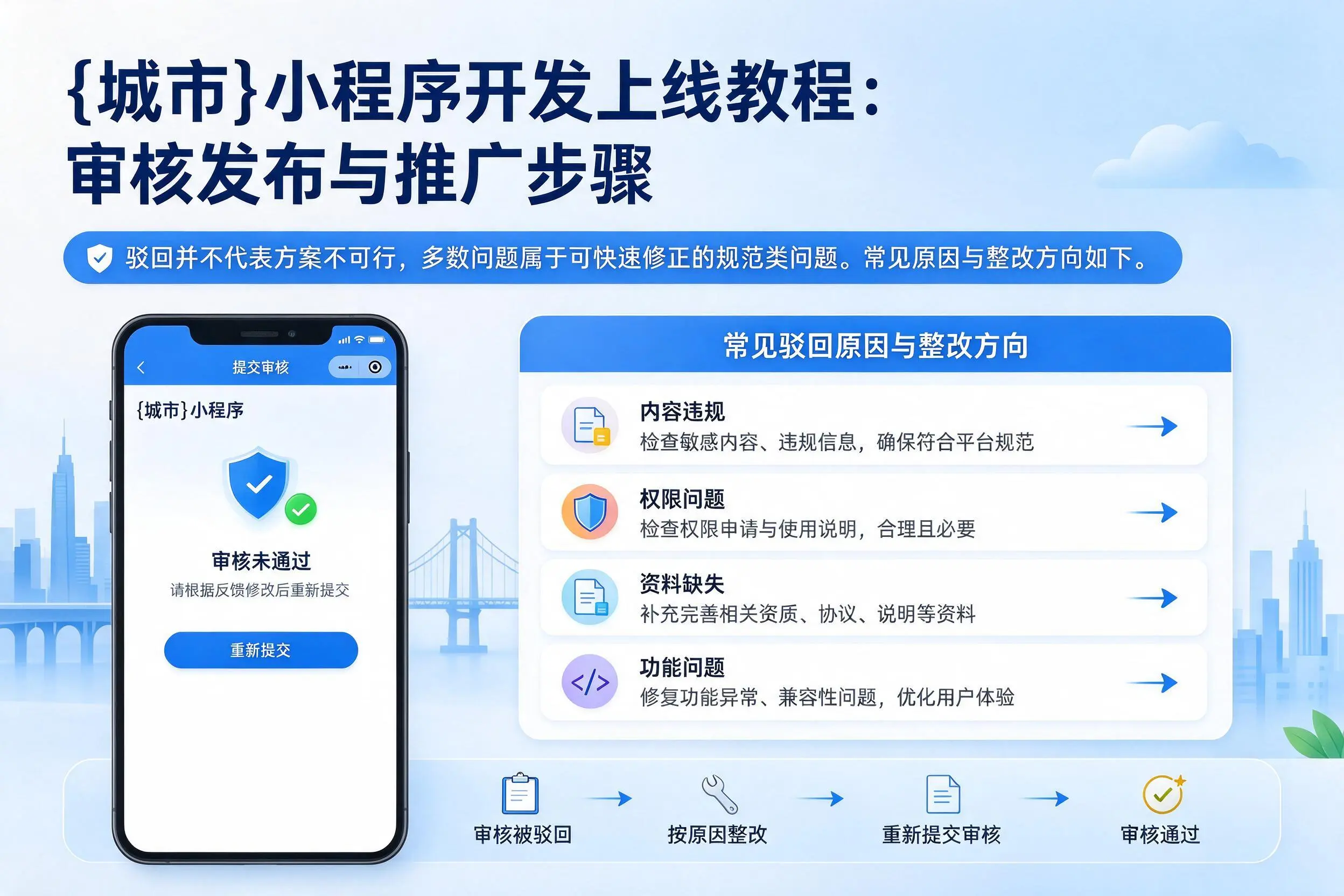 湘西小程序开发上线教程:审核发布与推广步骤