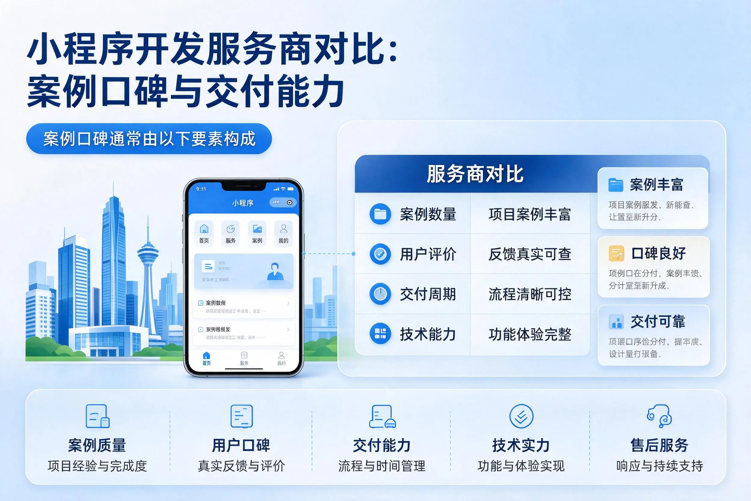 湘西小程序开发服务商对比:案例口碑与交付能力