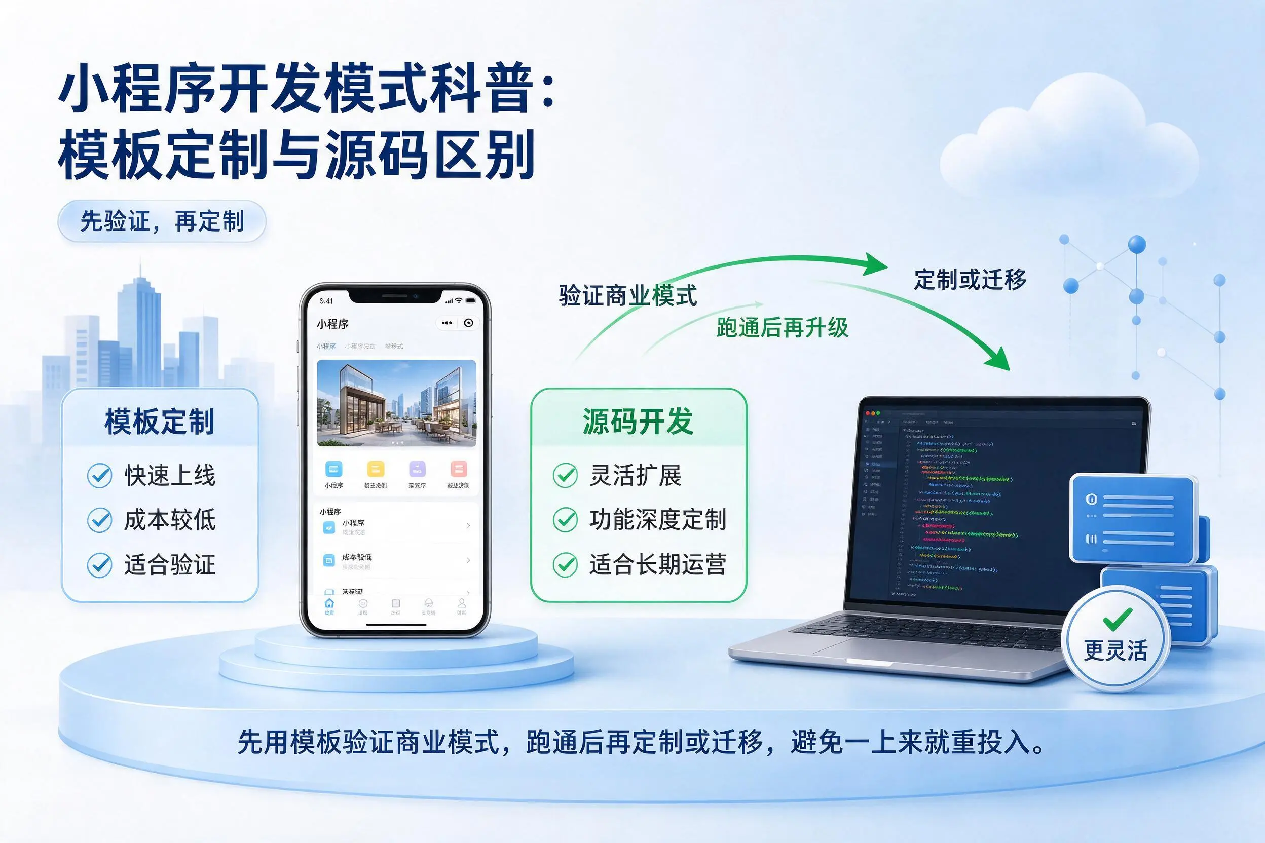 湘西小程序开发模式科普:模板定制与源码区别