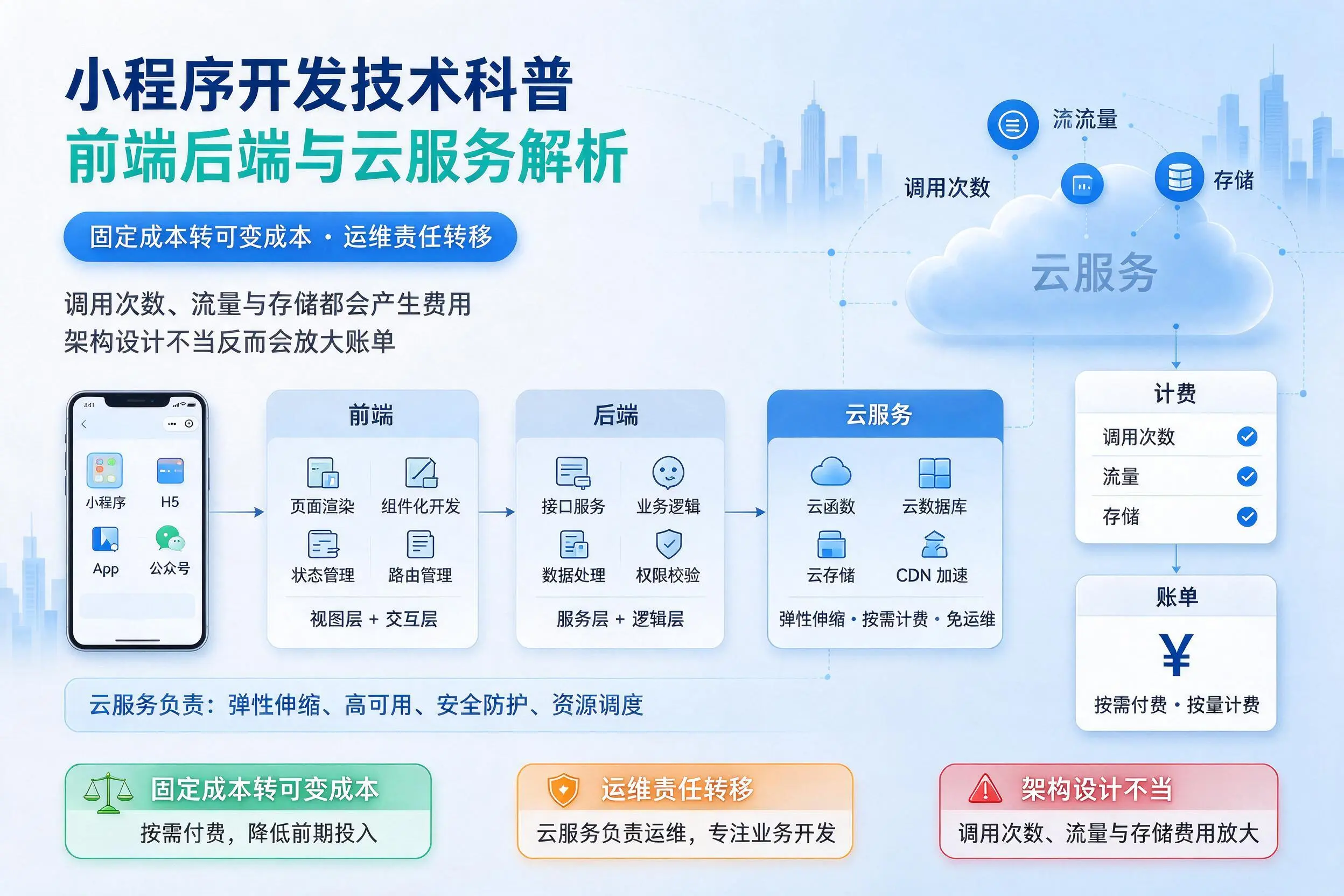 湘西小程序开发技术科普：前端后端与云服务解析