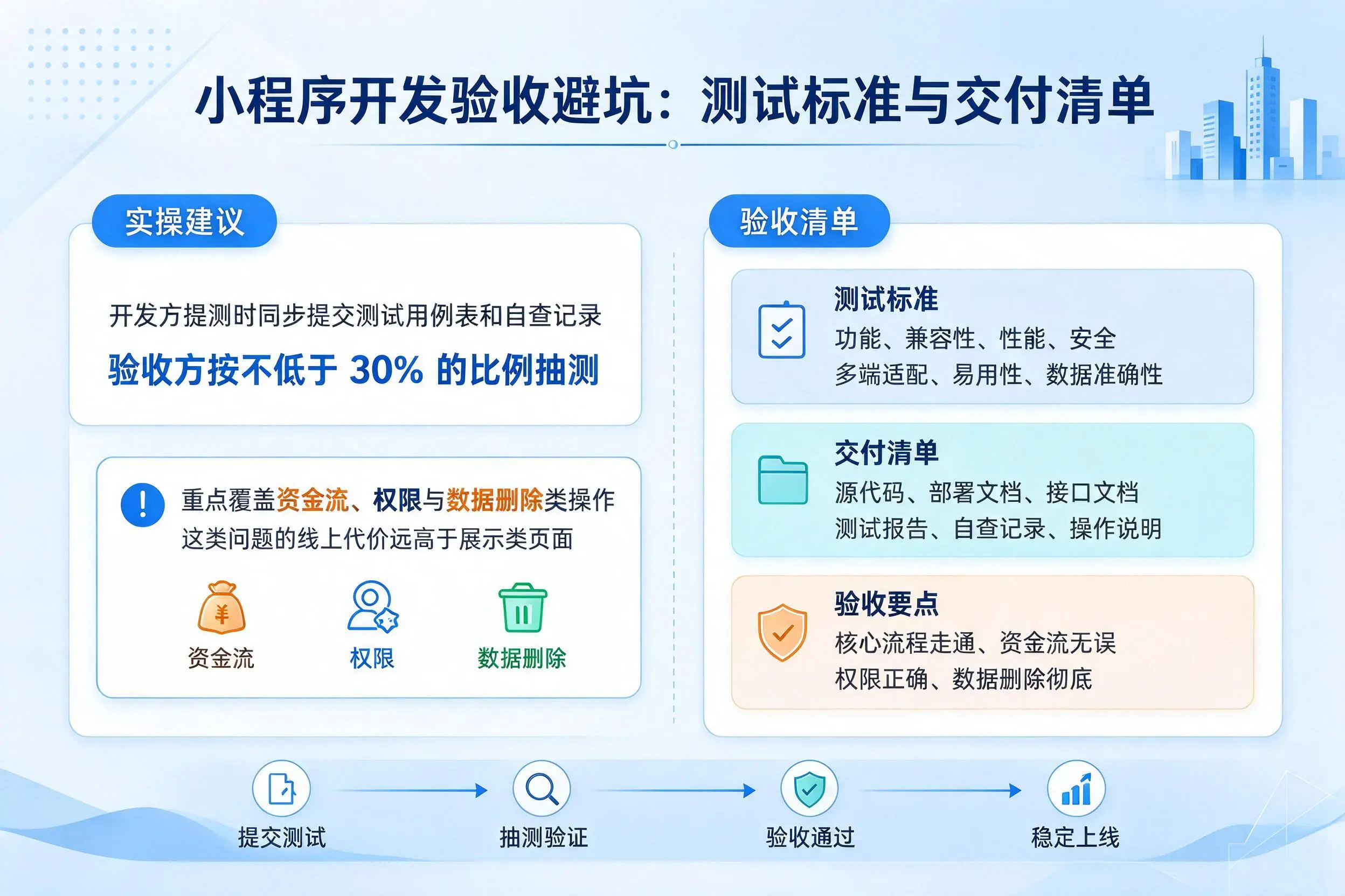 湘西小程序开发验收避坑:测试标准与交付清单