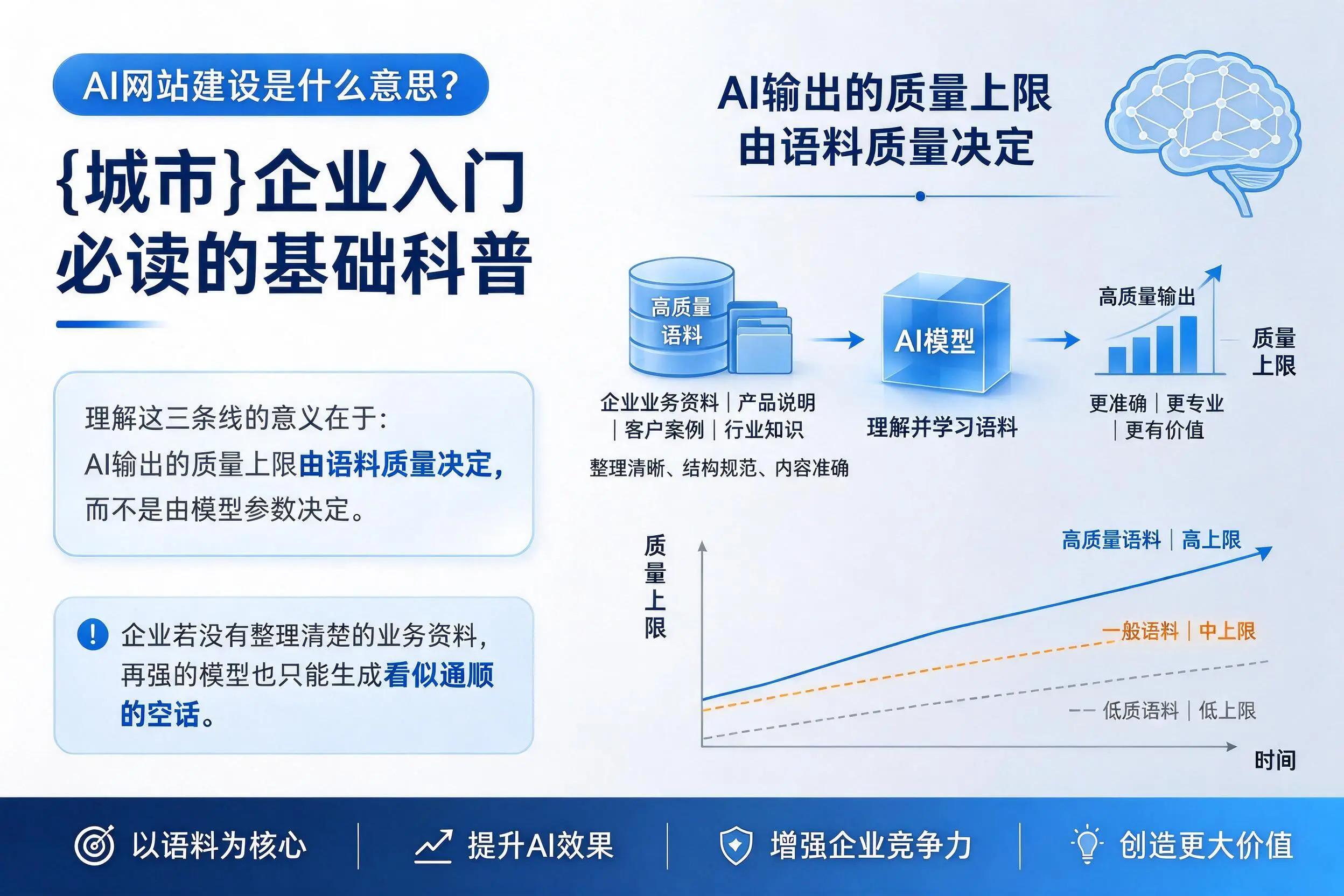 AI网站建设是什么意思?湘西企业入门必读的基础科普