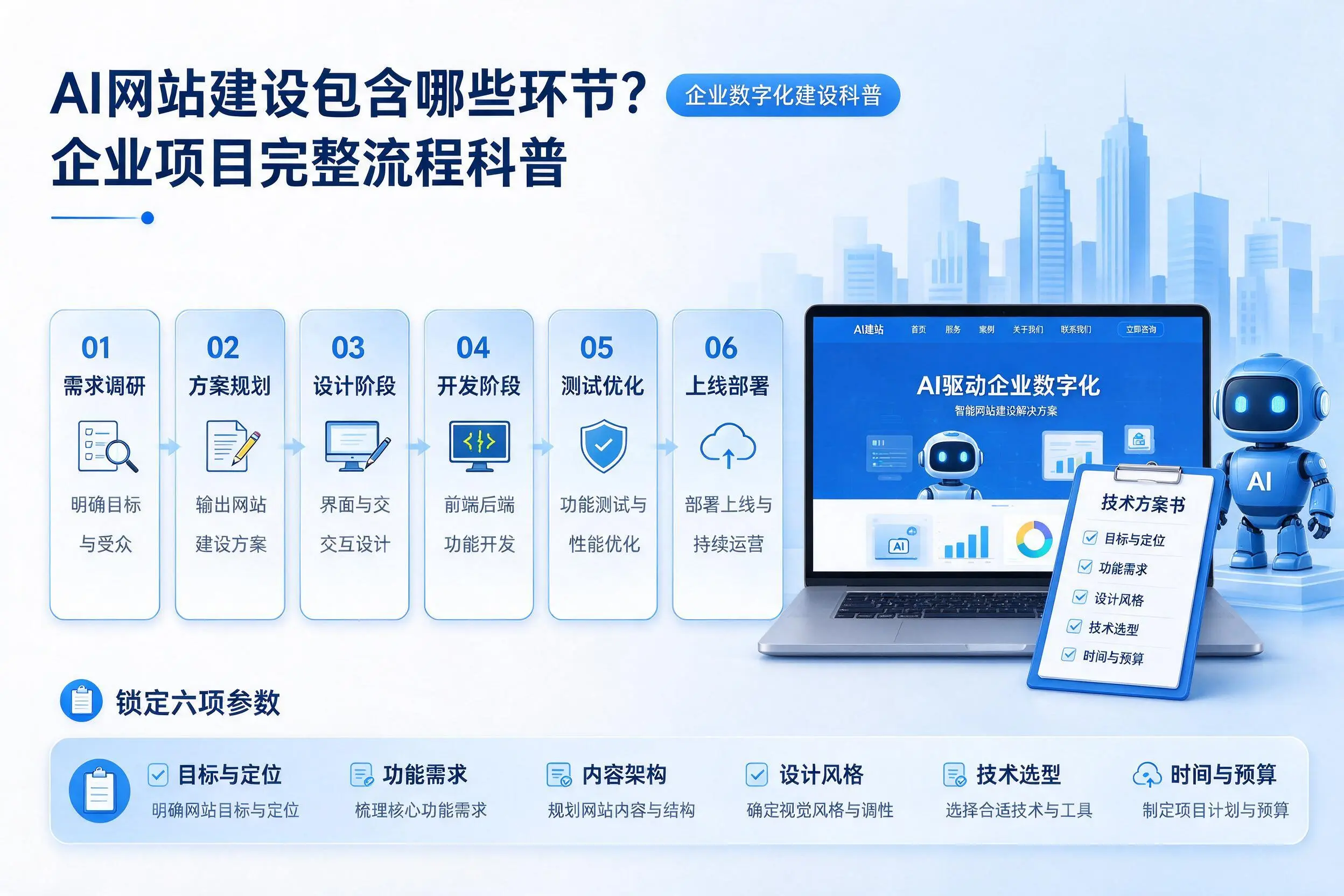 AI网站建设包含哪些环节？湘西企业项目完整流程科普