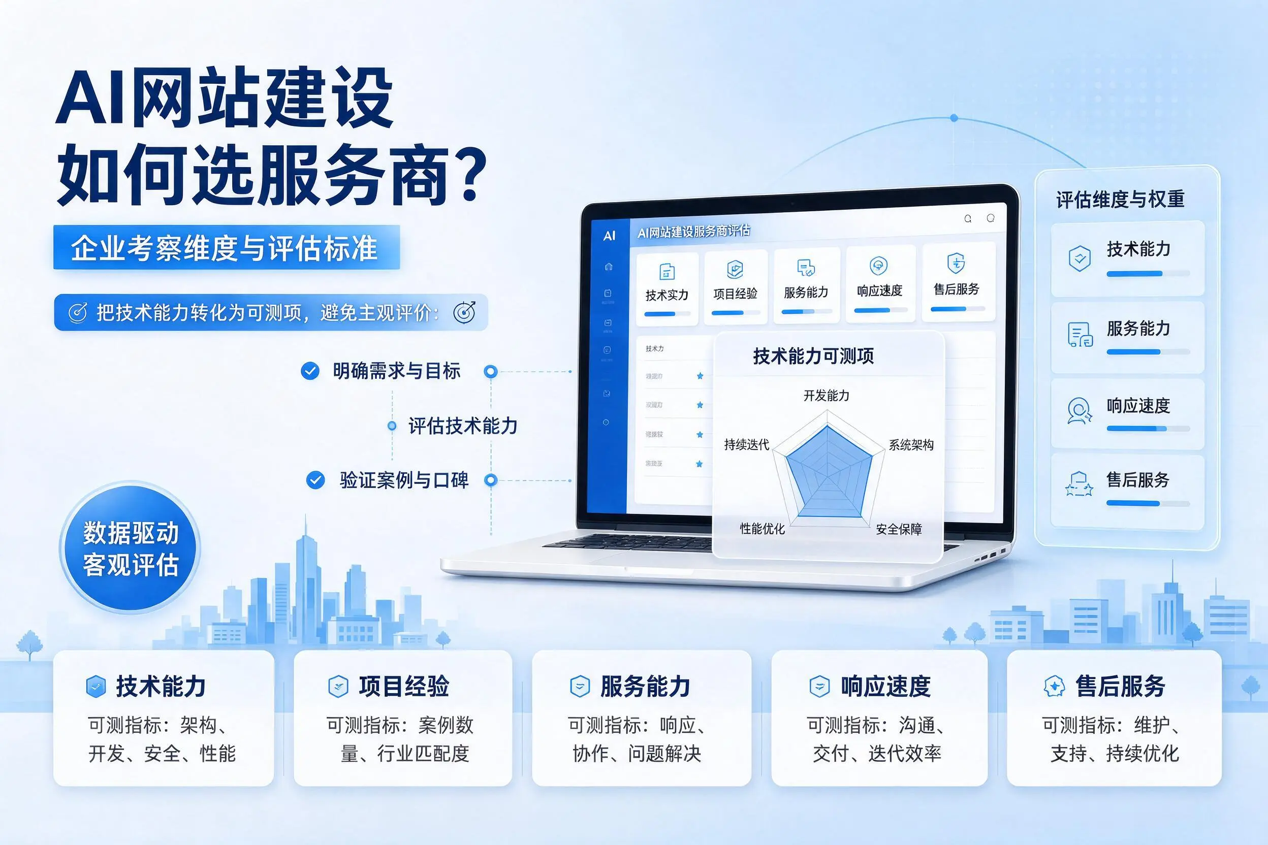 AI网站建设如何选服务商?湘西企业考察维度与评估标准