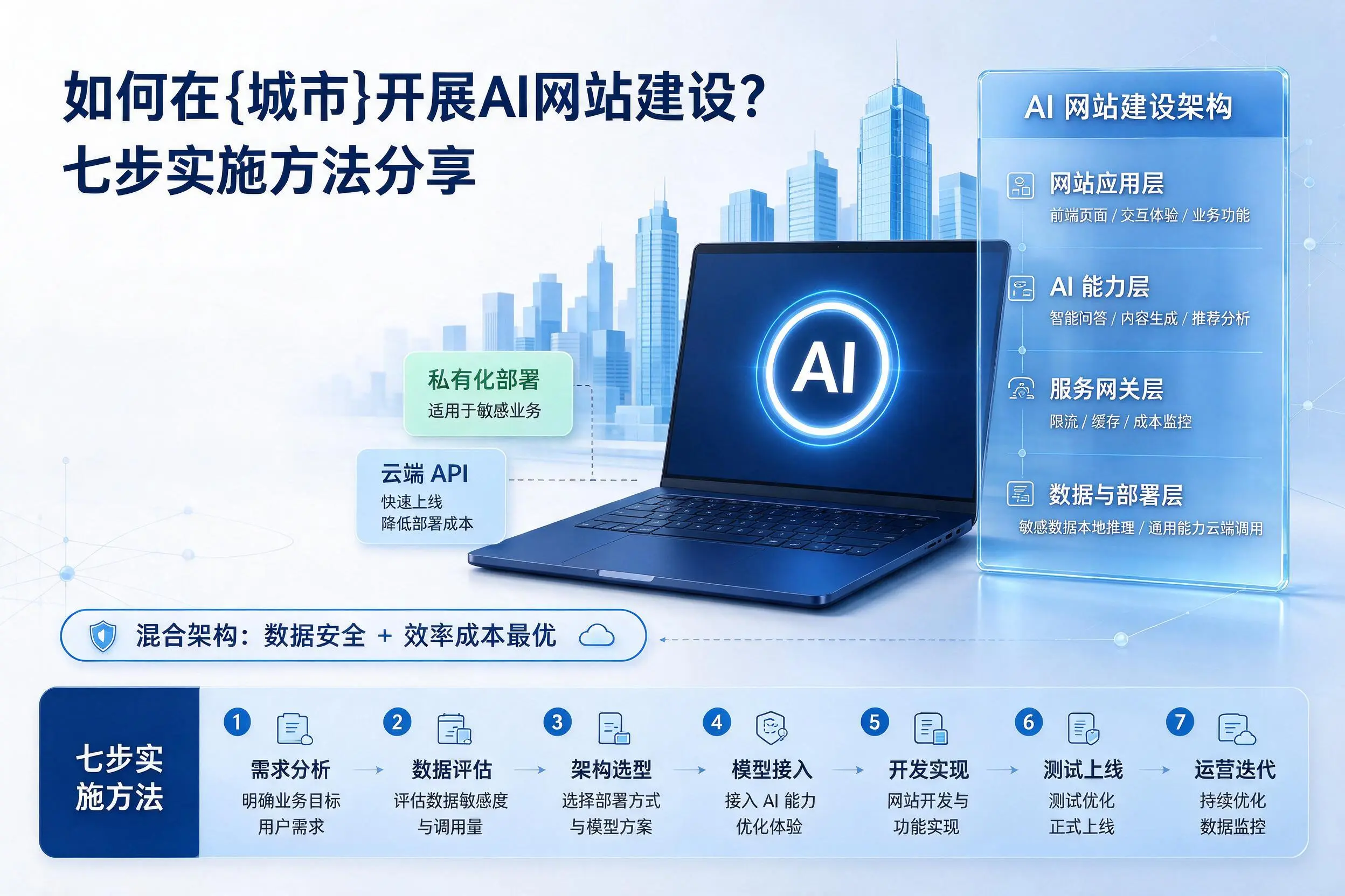 如何在湘西开展AI网站建设?七步实施方法分享