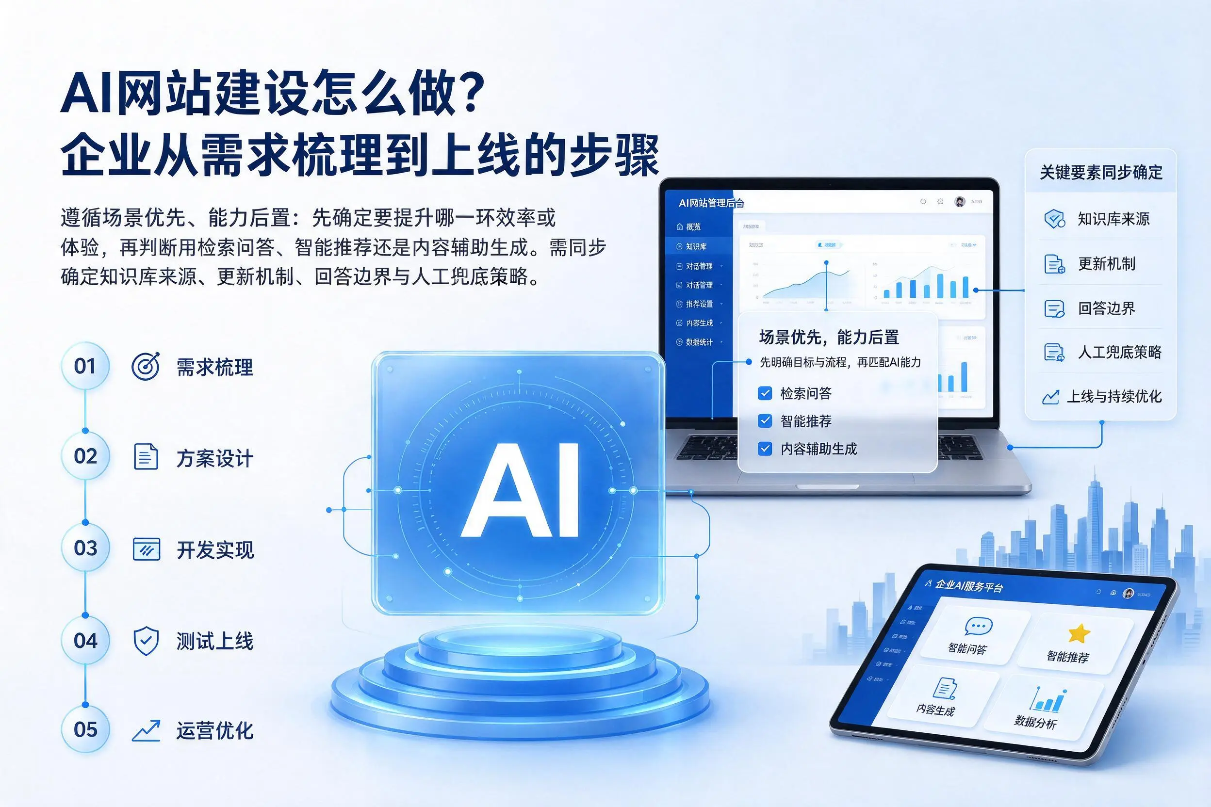 AI网站建设怎么做?湘西企业从需求梳理到上线的步骤