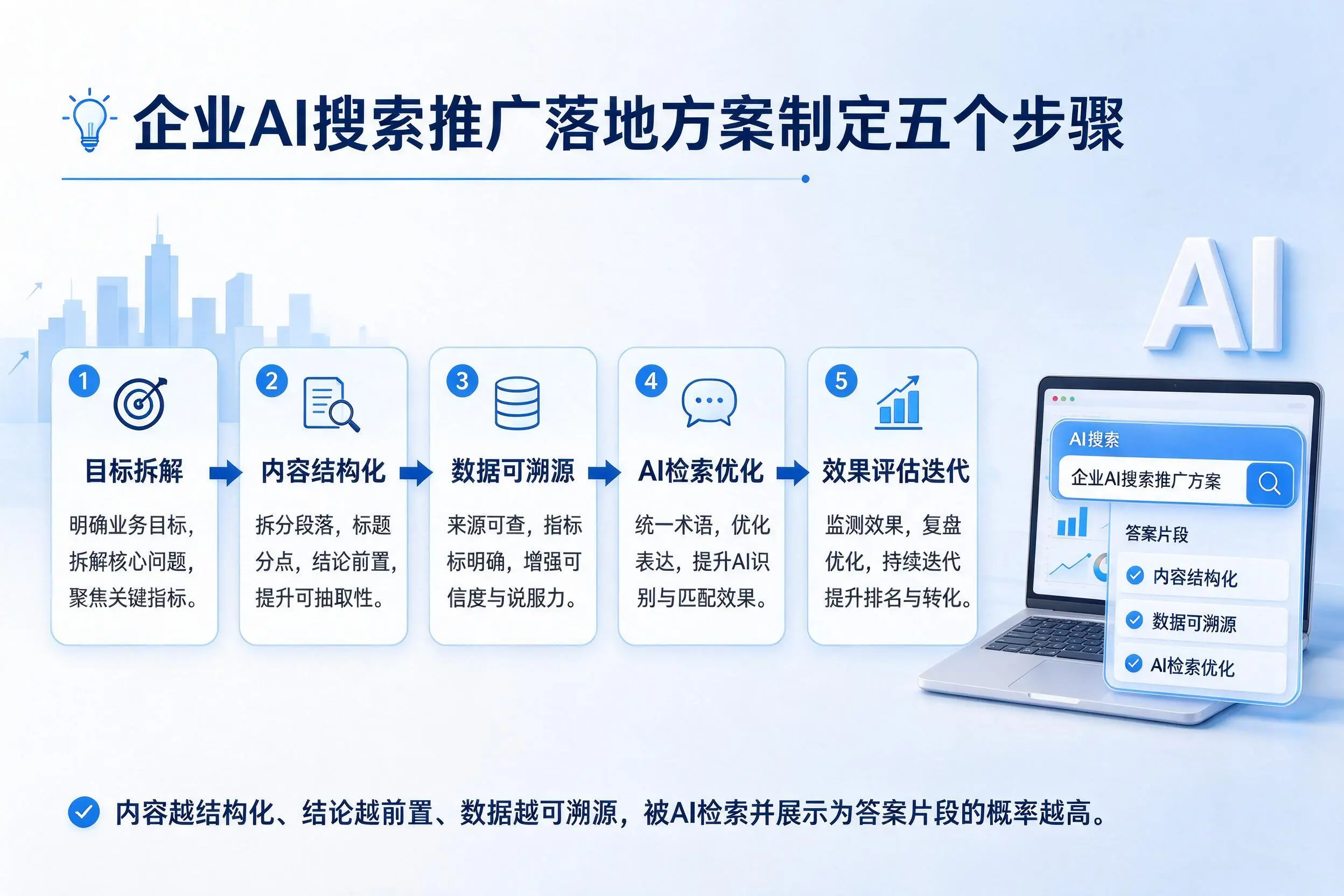 湘西企业AI搜索推广落地方案制定五个步骤